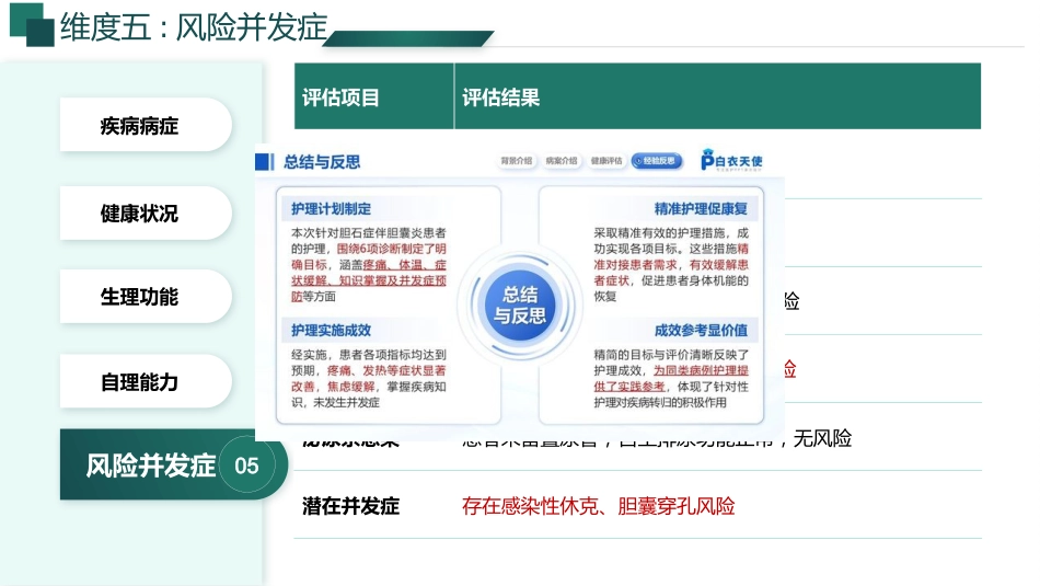 基于高级健康评估的一例胆石症伴胆囊炎患者的个案护理_第12页