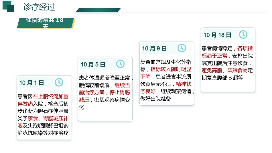 基于高级健康评估的一例胆石症伴胆囊炎患者的个案护理_第6页
