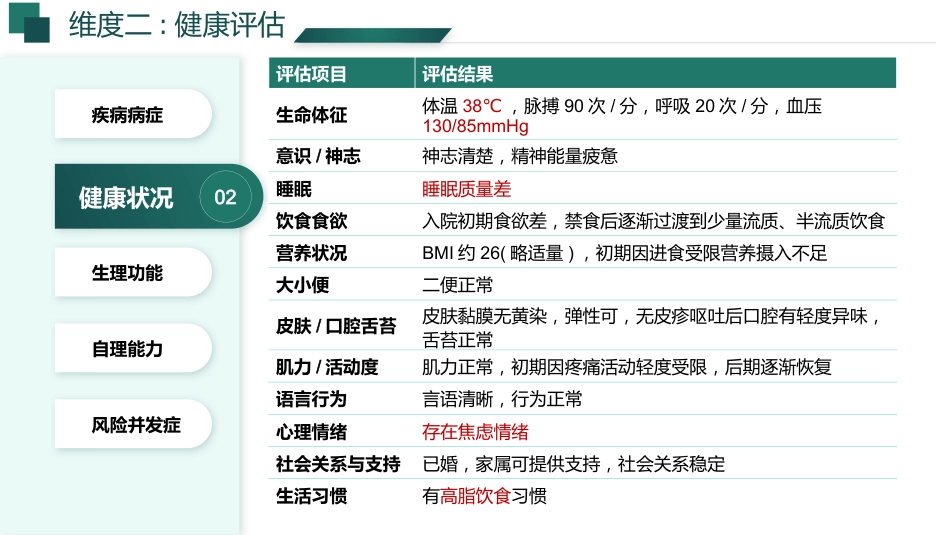 基于高级健康评估的一例胆石症伴胆囊炎患者的个案护理_第9页