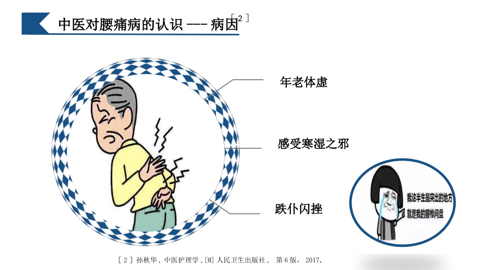 一例腰痛病中医护理教学查房_第15页