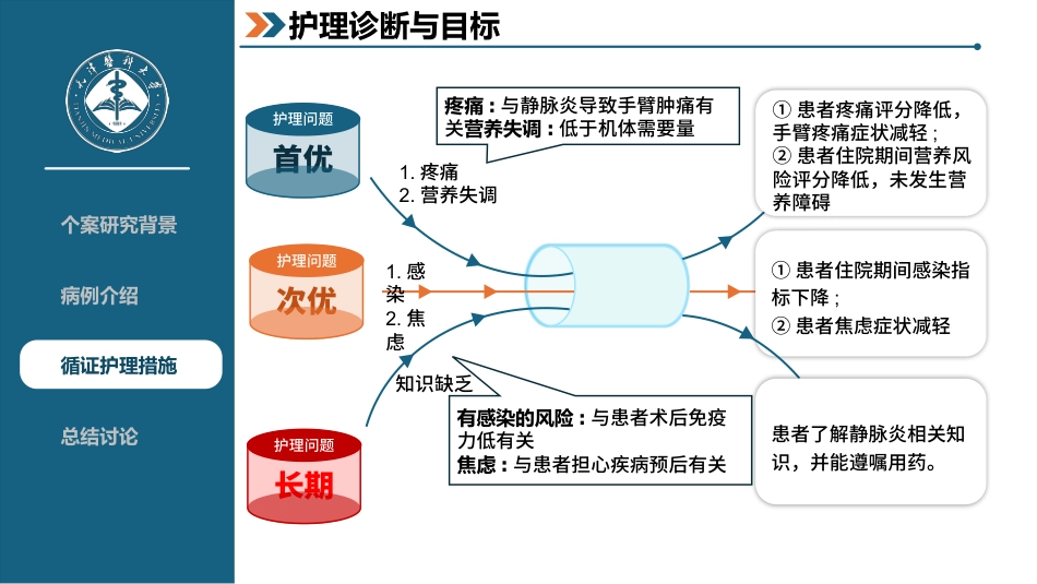 一例静脉炎患者的循证护理个案-1_第10页