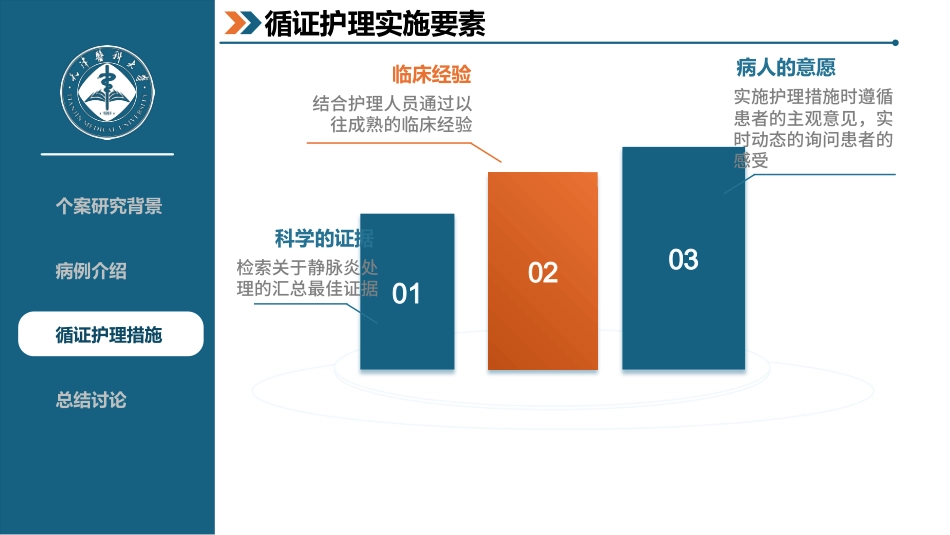 一例静脉炎患者的循证护理个案-1_第12页