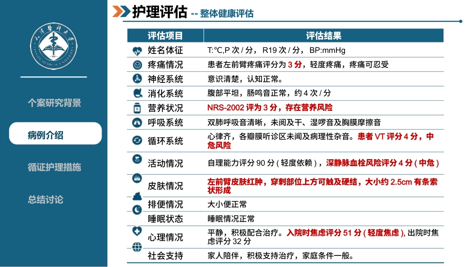 一例静脉炎患者的循证护理个案-1_第8页