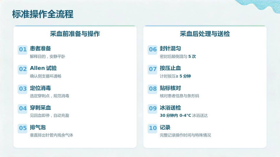 血气分析标本采集与结果解读(1)_第13页