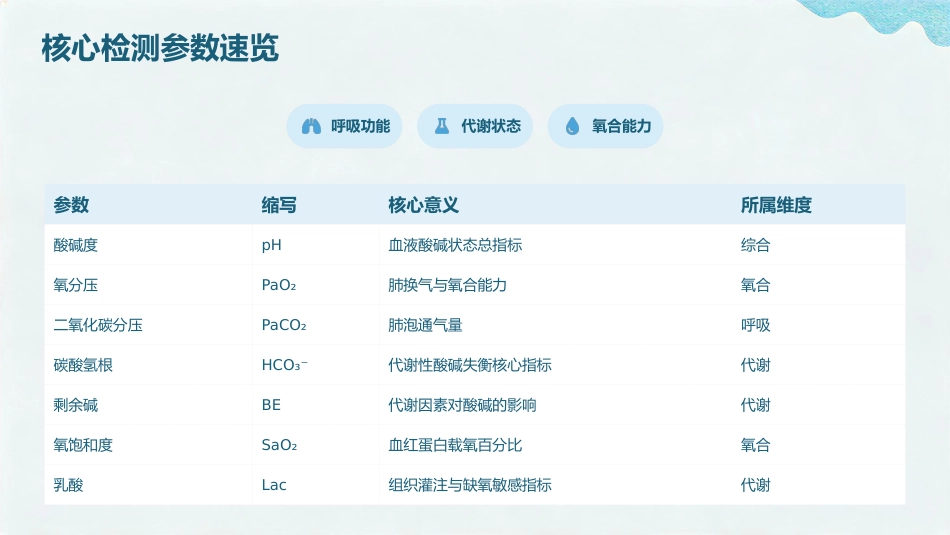 血气分析标本采集与结果解读(1)_第5页