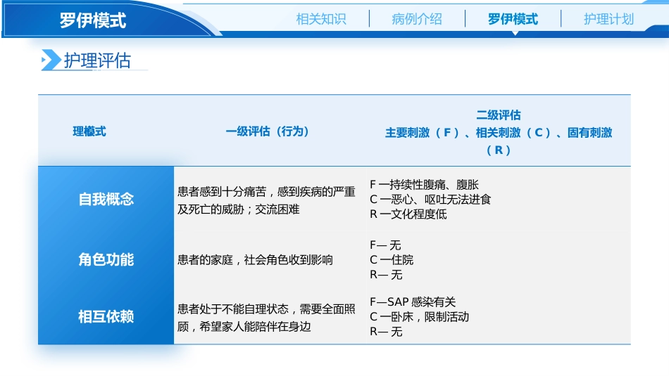 基于罗伊模式的ERCP术后重症胰腺炎肠瘘及坏死感染护理_第11页