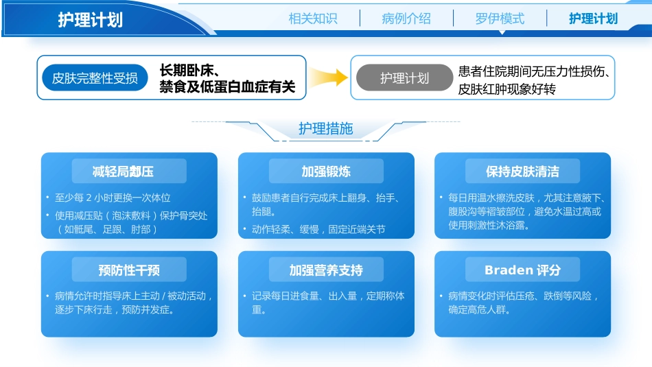基于罗伊模式的ERCP术后重症胰腺炎肠瘘及坏死感染护理_第15页