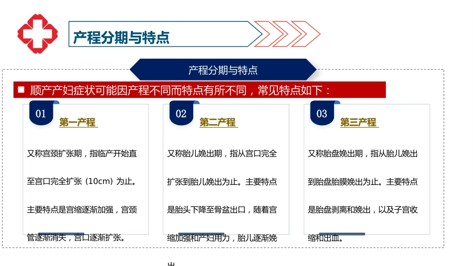 一例顺产患者护理查房-1_第6页