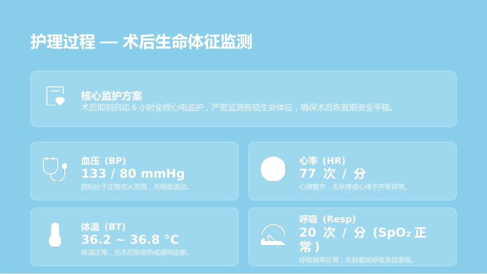 急性胆管炎患者护理个案汇报_第15页