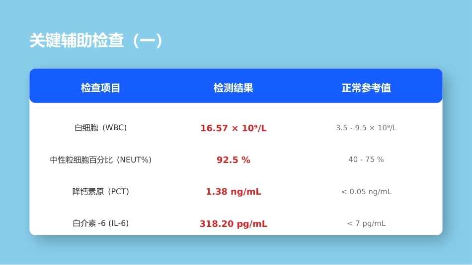急性胆管炎患者护理个案汇报_第6页