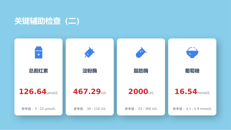 急性胆管炎患者护理个案汇报_第7页