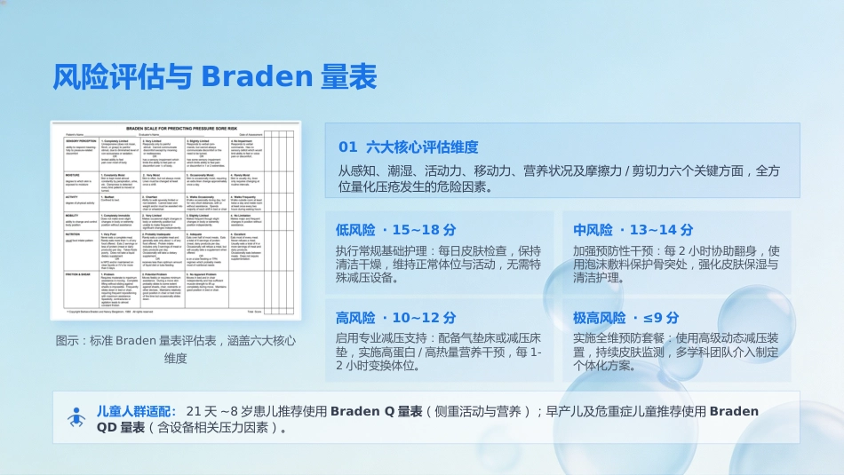 压力性损伤的预防与护理(2)(1)_第13页