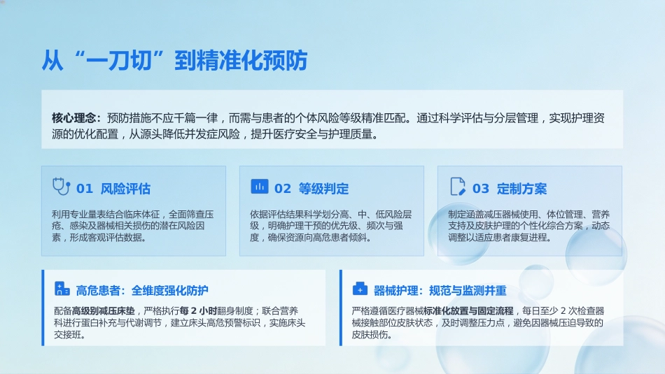 压力性损伤的预防与护理(2)(1)_第15页