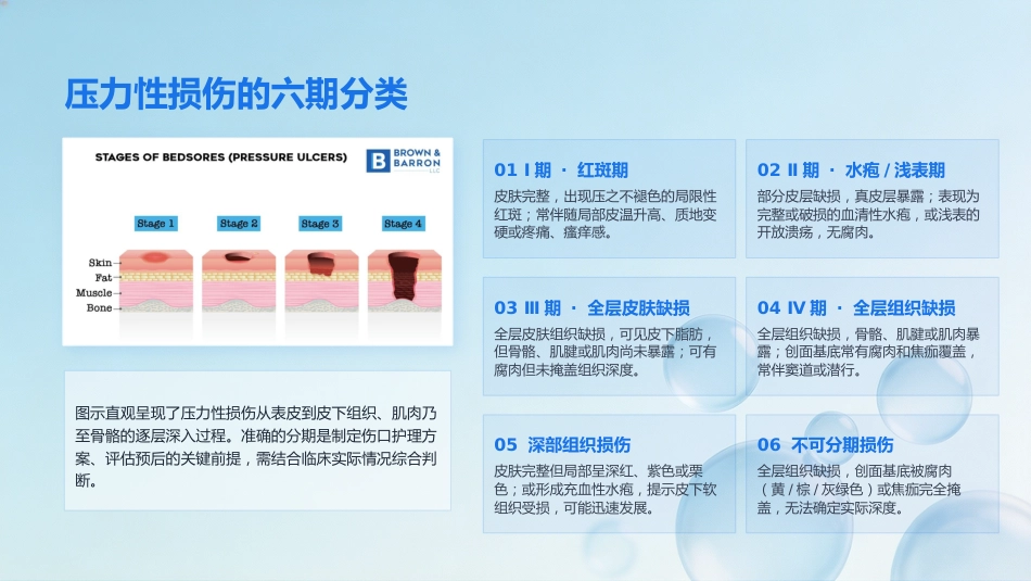 压力性损伤的预防与护理(2)(1)_第8页