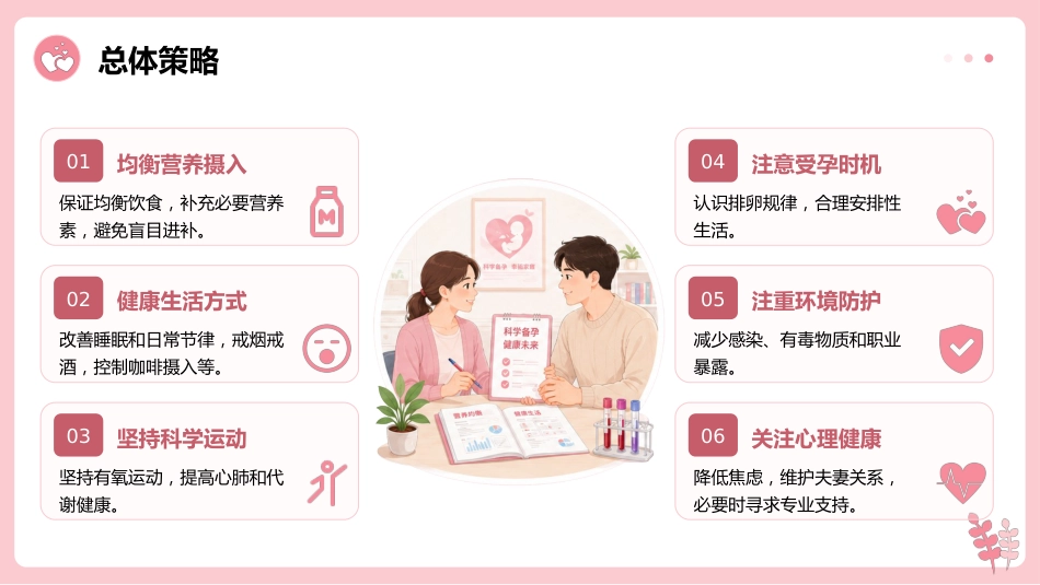 科学备孕健康宣教课件_第14页