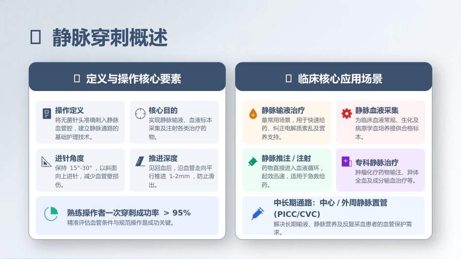 静脉穿刺技术优化与失败因素分析_第3页