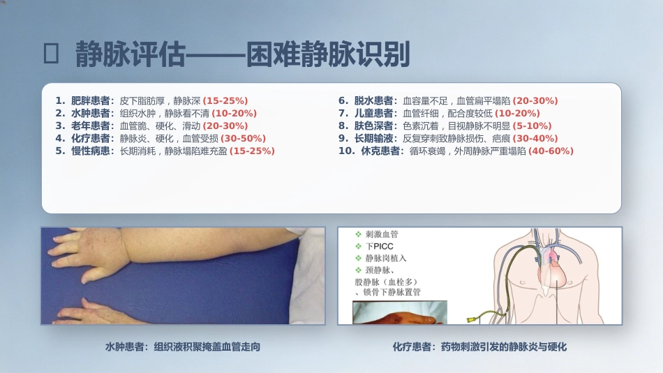静脉穿刺技术优化与失败因素分析_第8页