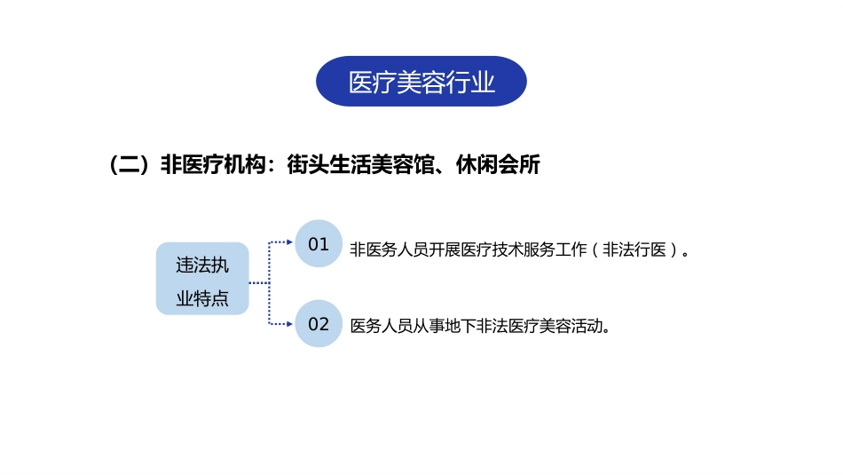 医疗美容法律制度_第10页