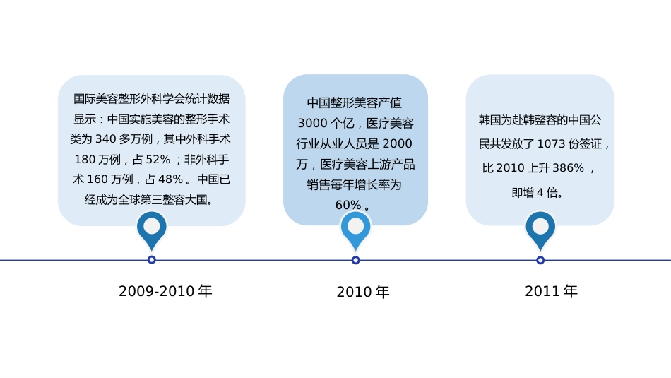 医疗美容法律制度_第7页
