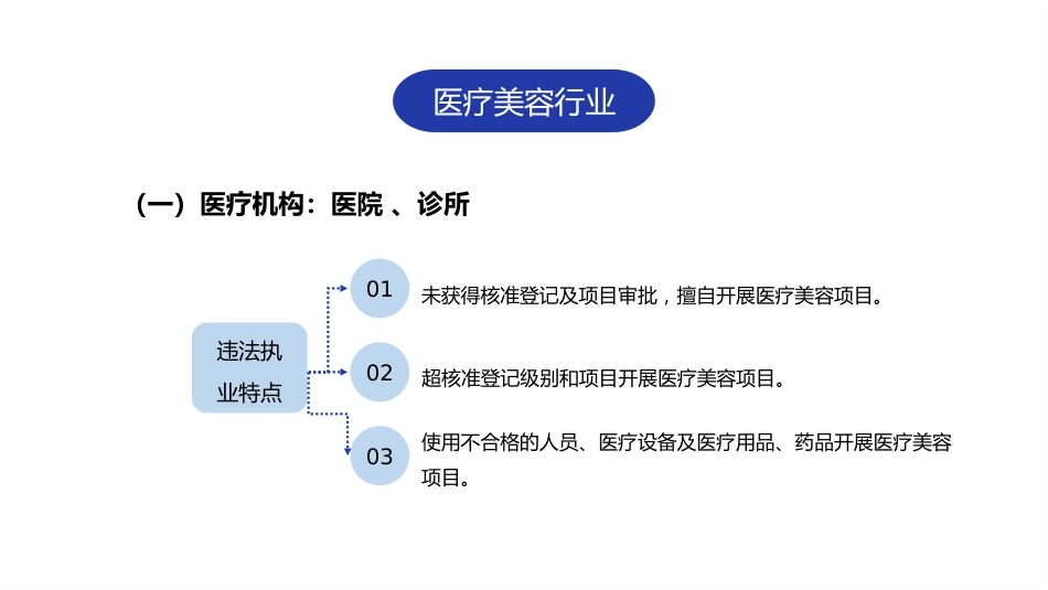 医疗美容法律制度_第9页