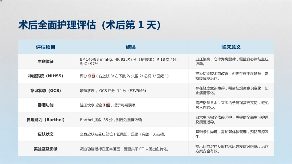 神经内科-脑梗死个案护理_第4页