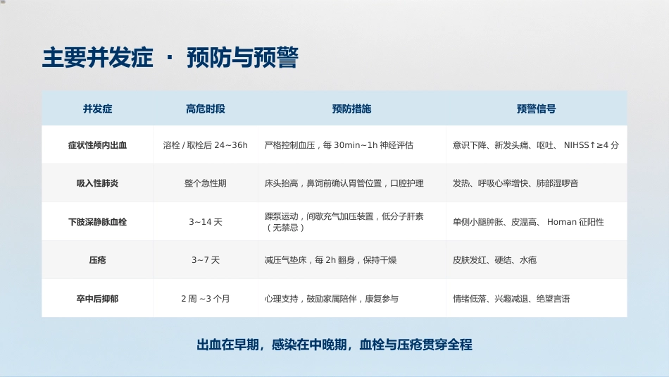 神经内科-脑梗死个案护理_第9页