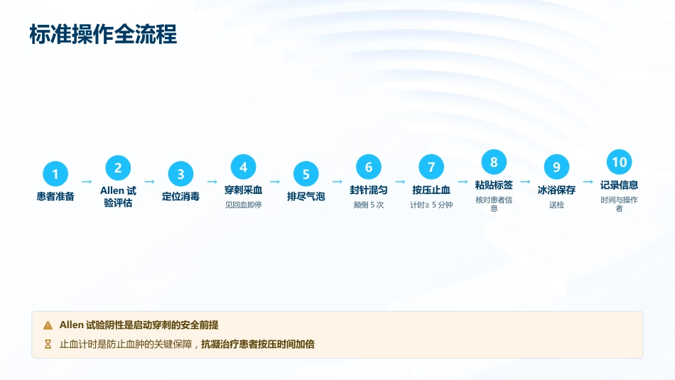 血气分析标本采集与结果解读(3)_第13页