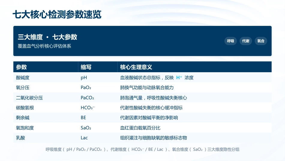 血气分析标本采集与结果解读(3)_第5页