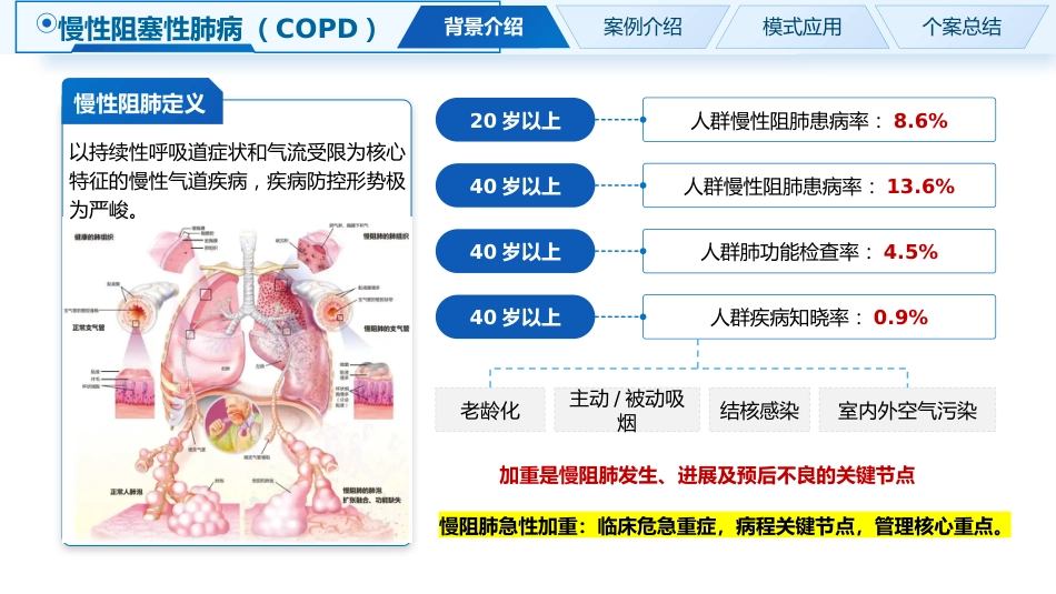 一例基于5A护理模式下COPD肺康复改善护理个案_第2页