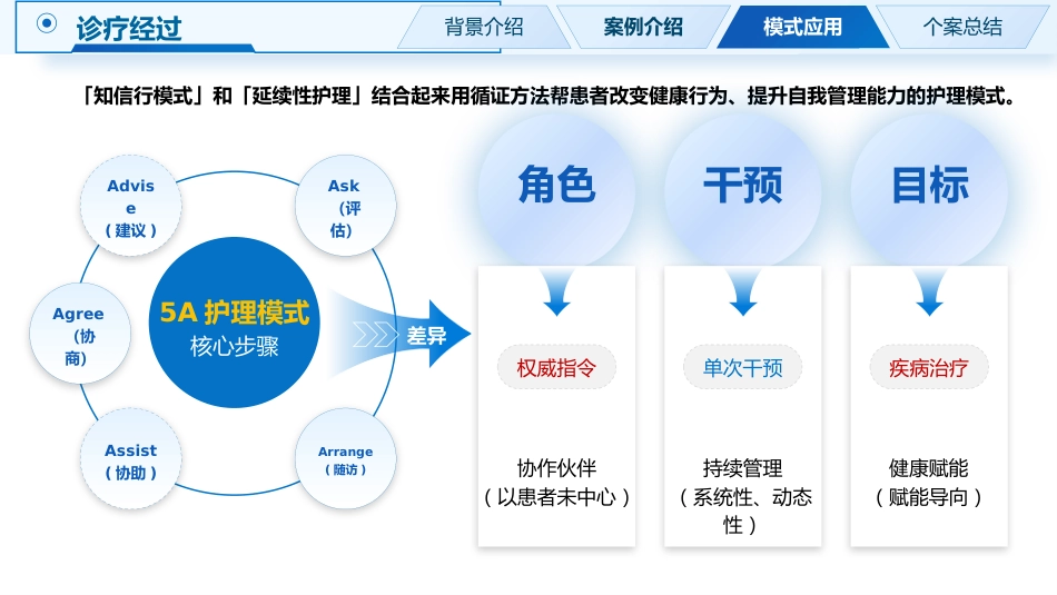 一例基于5A护理模式下COPD肺康复改善护理个案_第5页