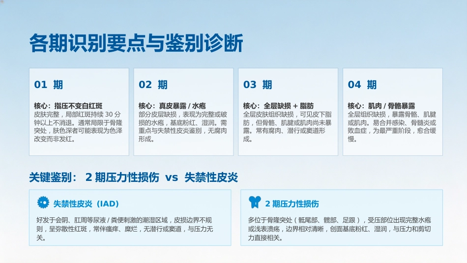 压力性损伤的预防与护理7_第13页