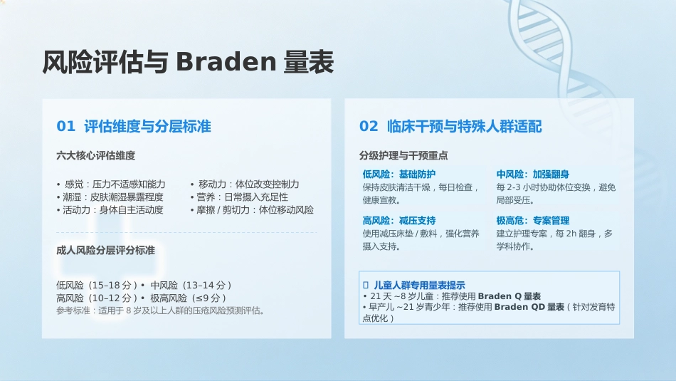 压力性损伤的预防与护理9_第13页