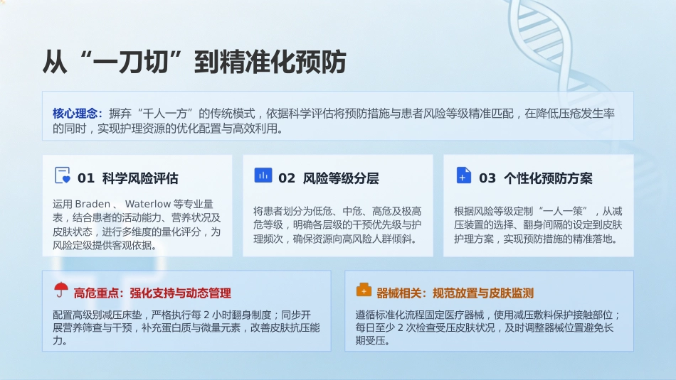 压力性损伤的预防与护理9_第15页