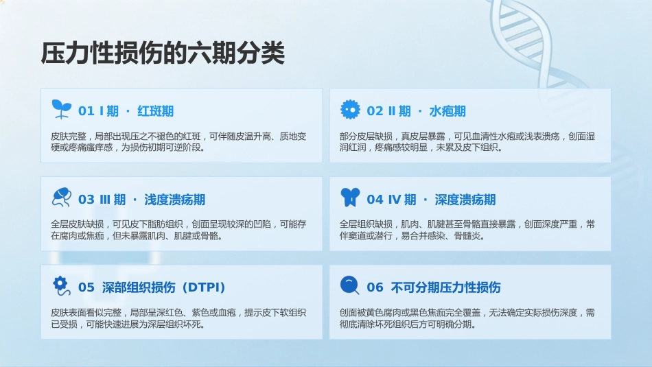 压力性损伤的预防与护理9_第8页