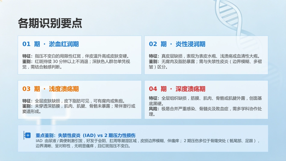 压力性损伤的预防与护理9_第9页