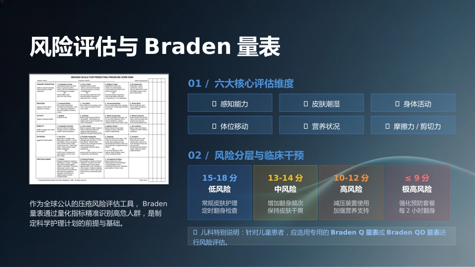 压力性损伤的预防与护理10_第13页