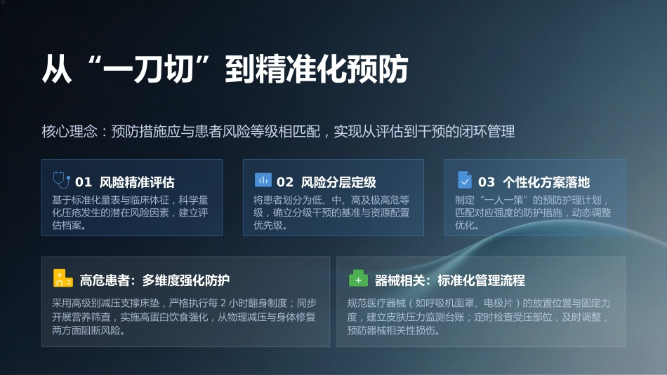 压力性损伤的预防与护理10_第15页