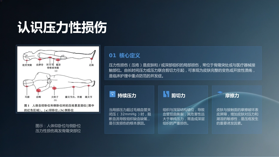 压力性损伤的预防与护理10_第4页