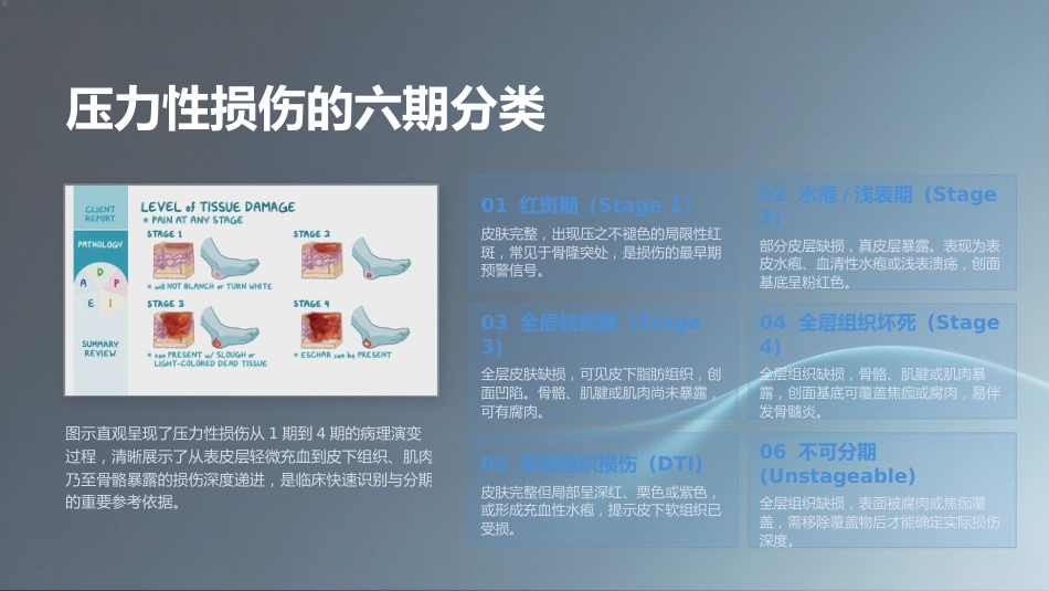 压力性损伤的预防与护理10_第8页