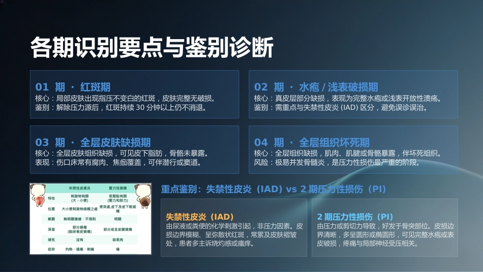 压力性损伤的预防与护理10_第9页