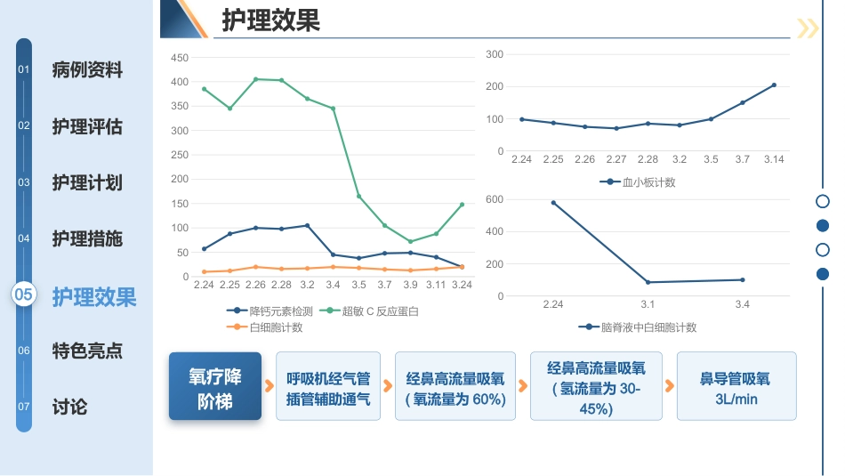 集束化护理一例脓毒症患者连续肾脏替代治疗中的护理经验分享_第12页