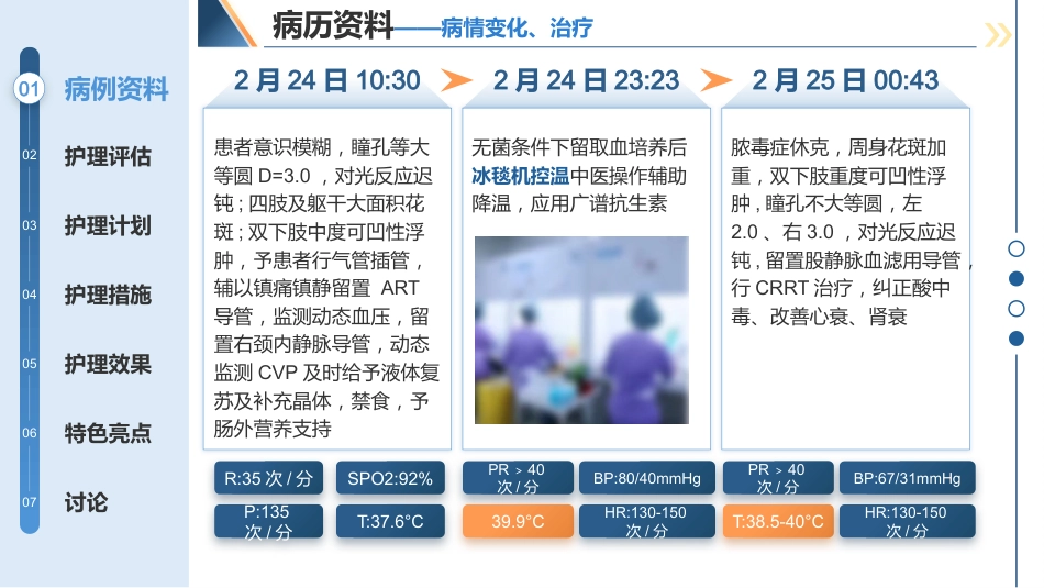 集束化护理一例脓毒症患者连续肾脏替代治疗中的护理经验分享_第4页