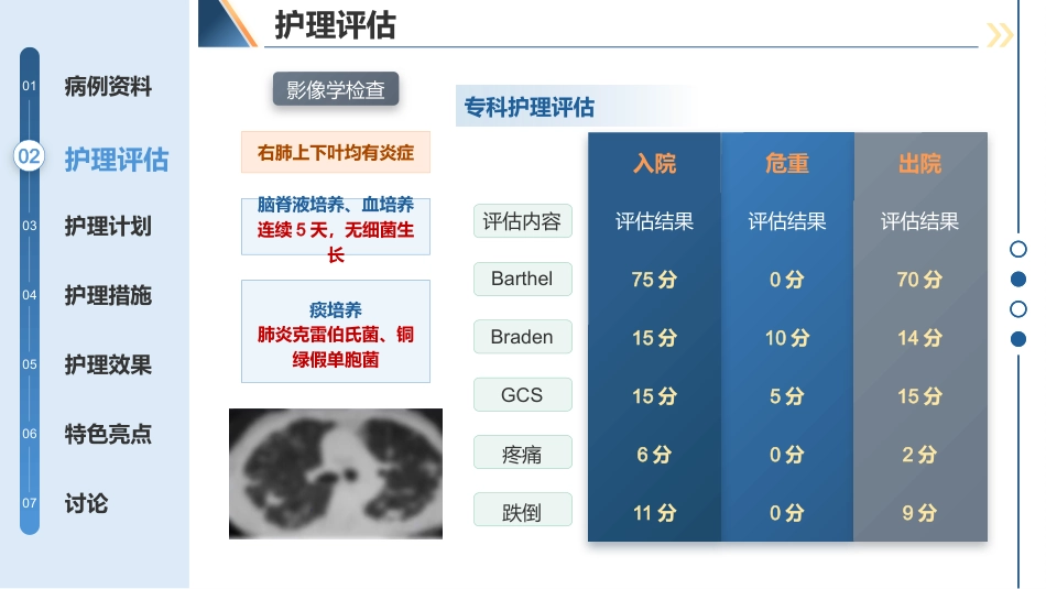 集束化护理一例脓毒症患者连续肾脏替代治疗中的护理经验分享_第6页