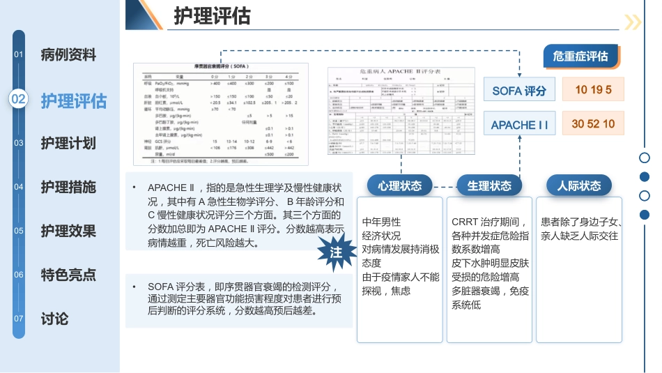 集束化护理一例脓毒症患者连续肾脏替代治疗中的护理经验分享_第7页
