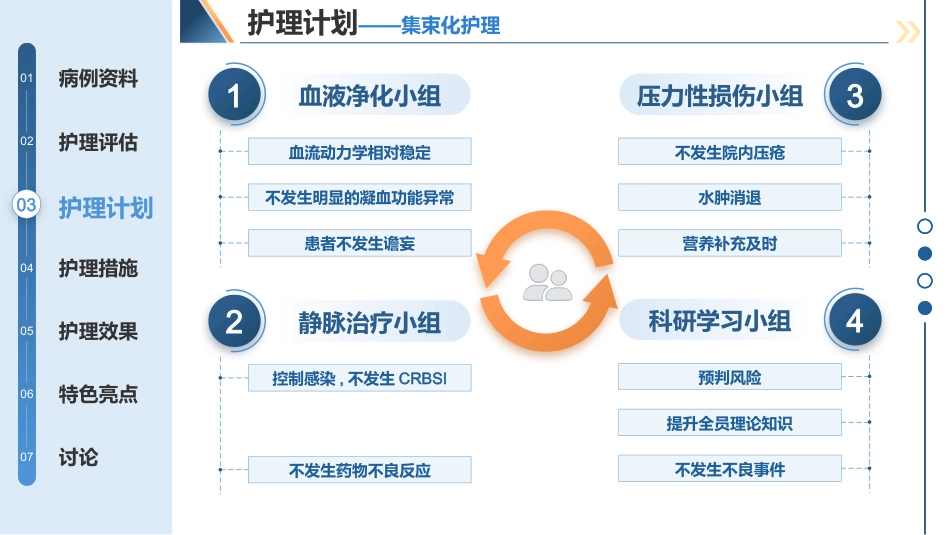 集束化护理一例脓毒症患者连续肾脏替代治疗中的护理经验分享_第8页
