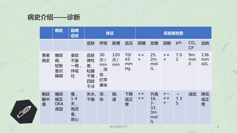 糖尿病酮症中毒的护理个案ppt课件(15页)_第9页