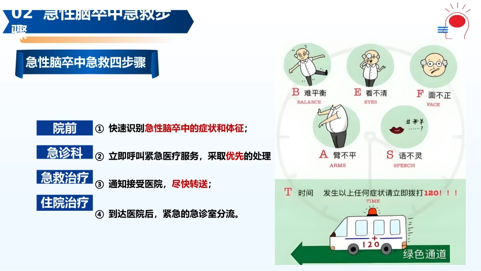 急性脑卒中的急救护理PPT课件_第10页