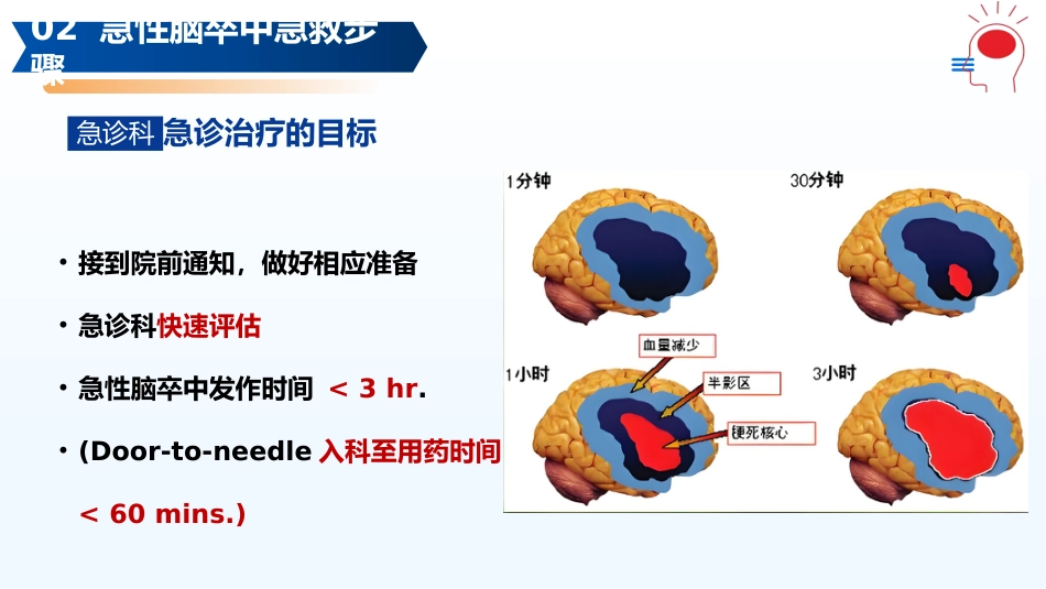 急性脑卒中的急救护理PPT课件_第14页