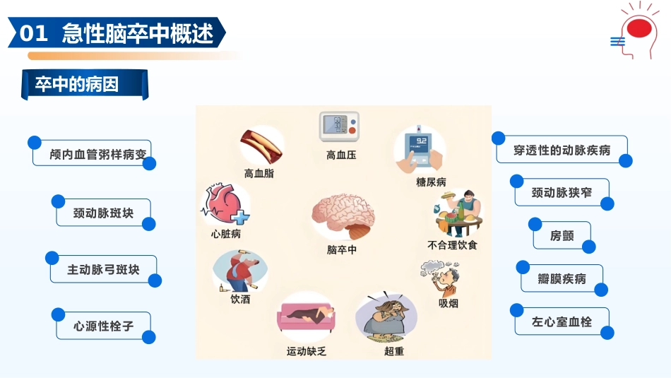 急性脑卒中的急救护理PPT课件_第5页