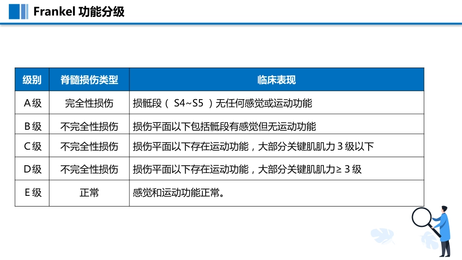 一例颈脊髓损伤伴低钠血症患者护理查房PPT模板_第10页